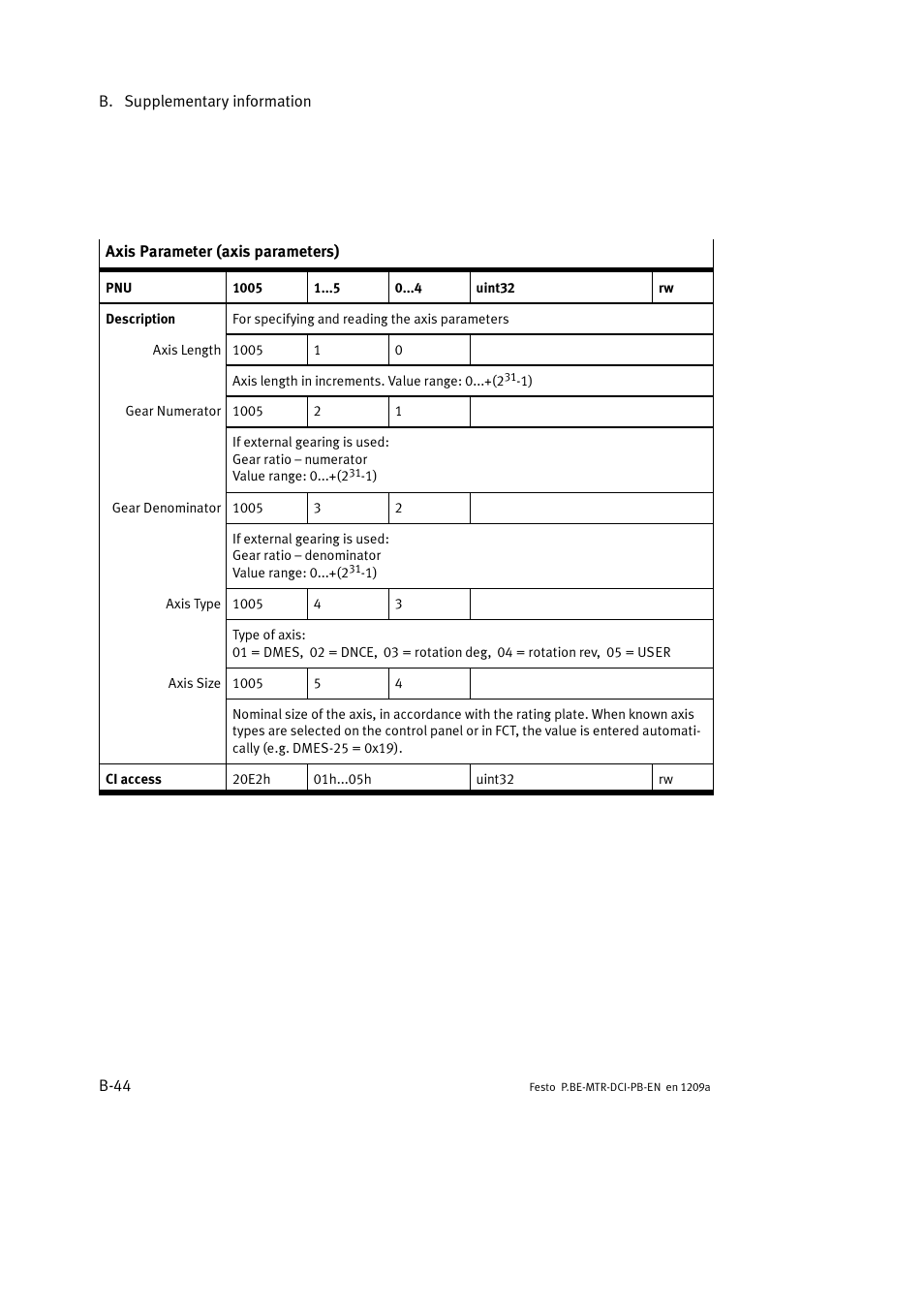 Festo Электромотор MTR-DCI User Manual | Page 250 / 306