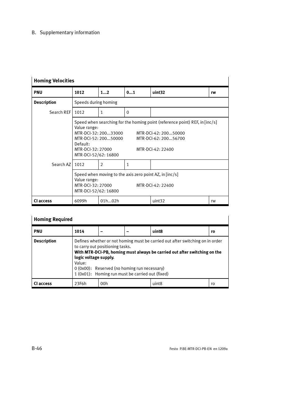 Festo Электромотор MTR-DCI User Manual | Page 252 / 306