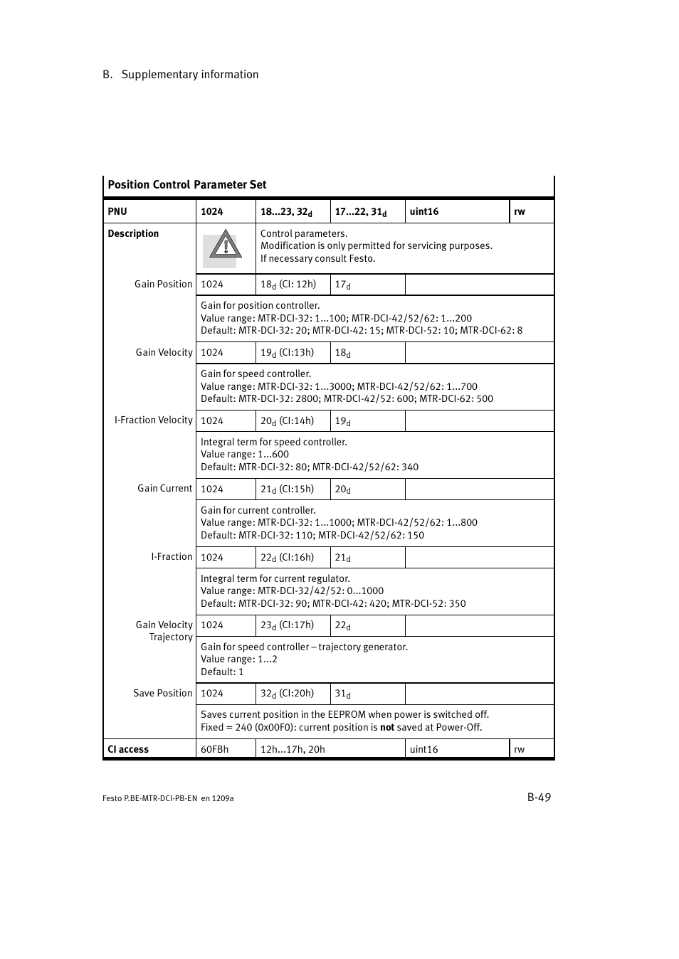 Festo Электромотор MTR-DCI User Manual | Page 255 / 306