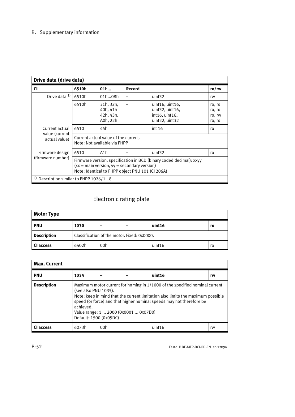 Electronic rating plate | Festo Электромотор MTR-DCI User Manual | Page 258 / 306