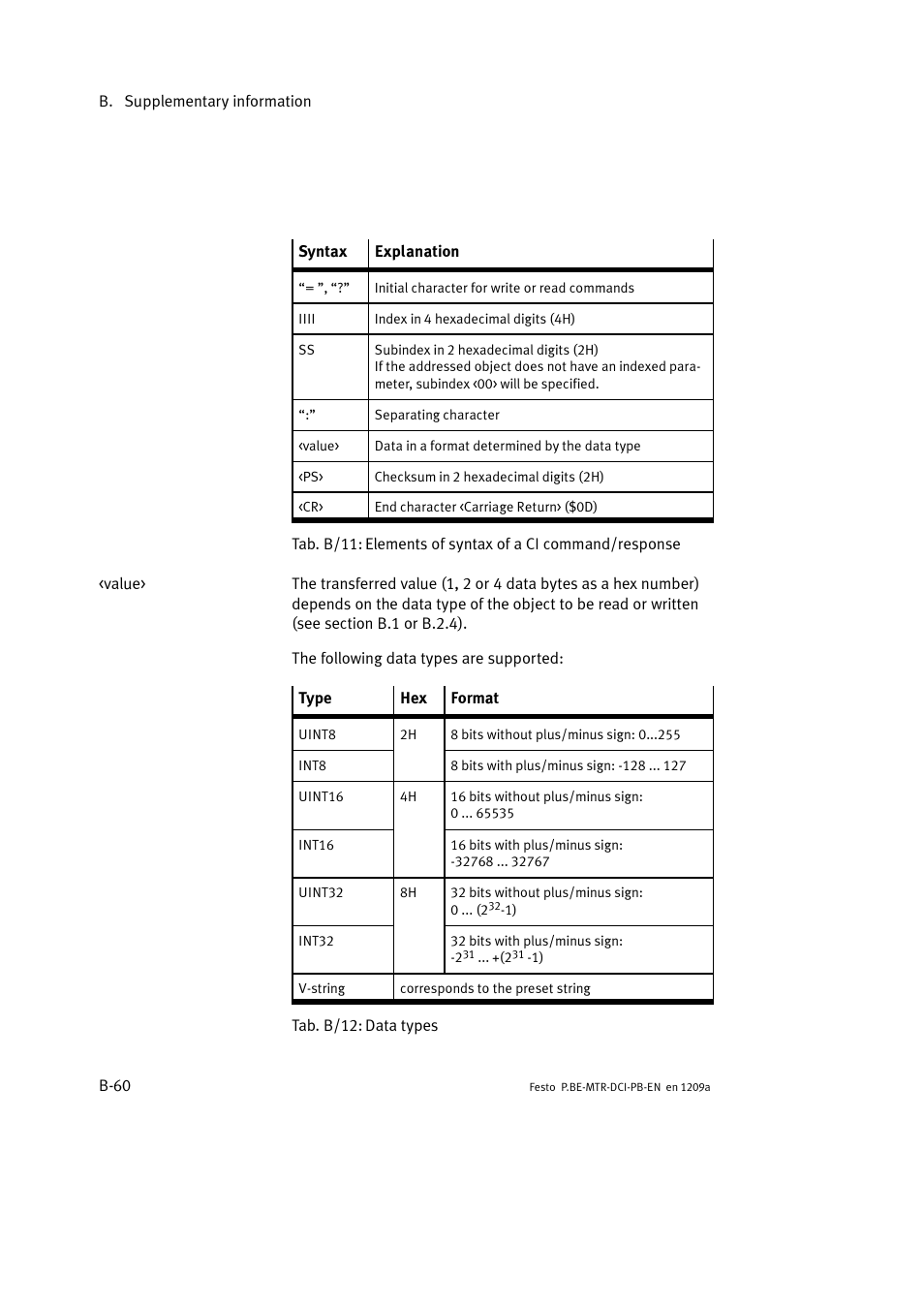 Festo Электромотор MTR-DCI User Manual | Page 266 / 306