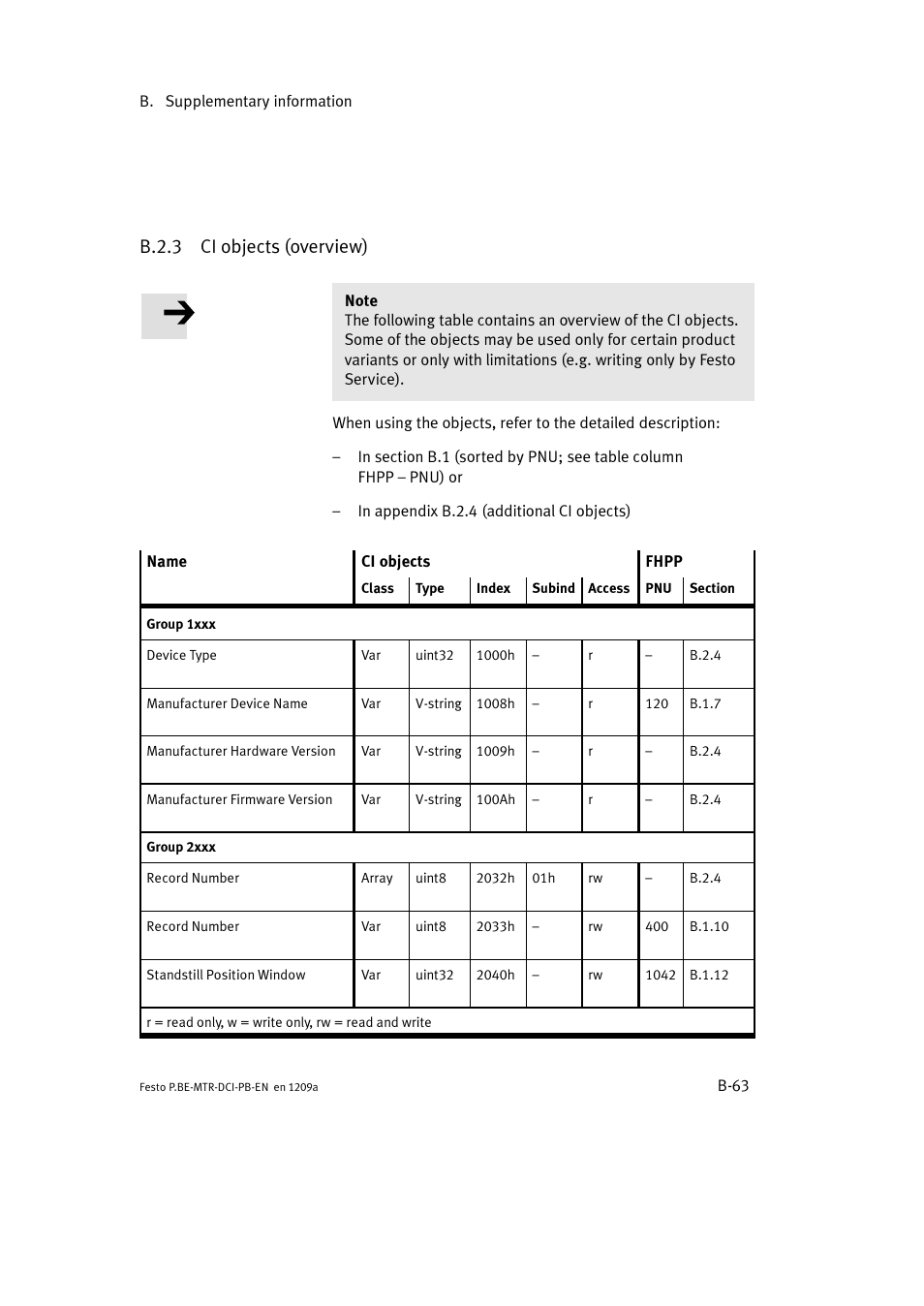 B.2.3 ci objects (overview) | Festo Электромотор MTR-DCI User Manual | Page 269 / 306