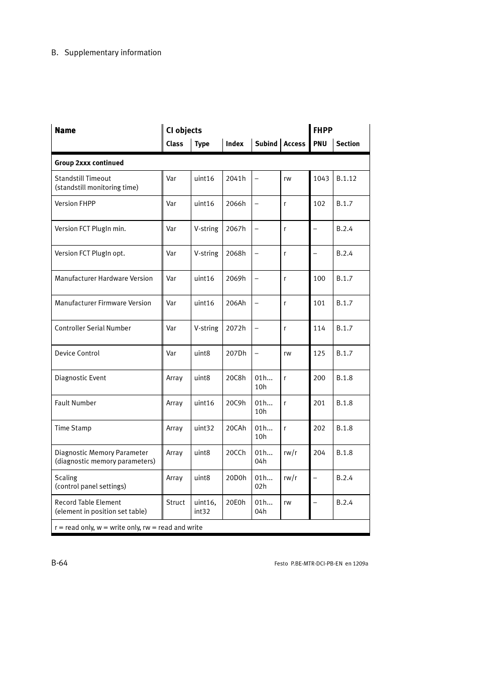 Festo Электромотор MTR-DCI User Manual | Page 270 / 306