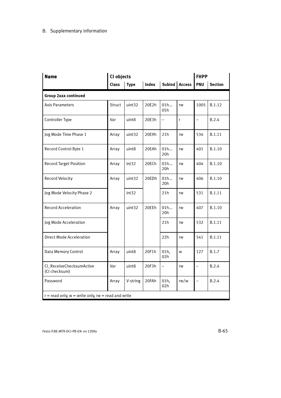 Festo Электромотор MTR-DCI User Manual | Page 271 / 306