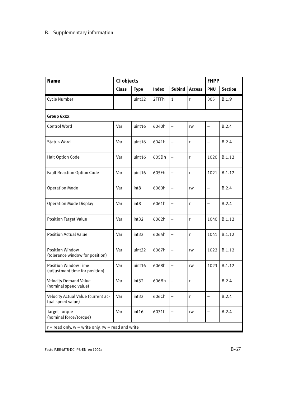 Festo Электромотор MTR-DCI User Manual | Page 273 / 306