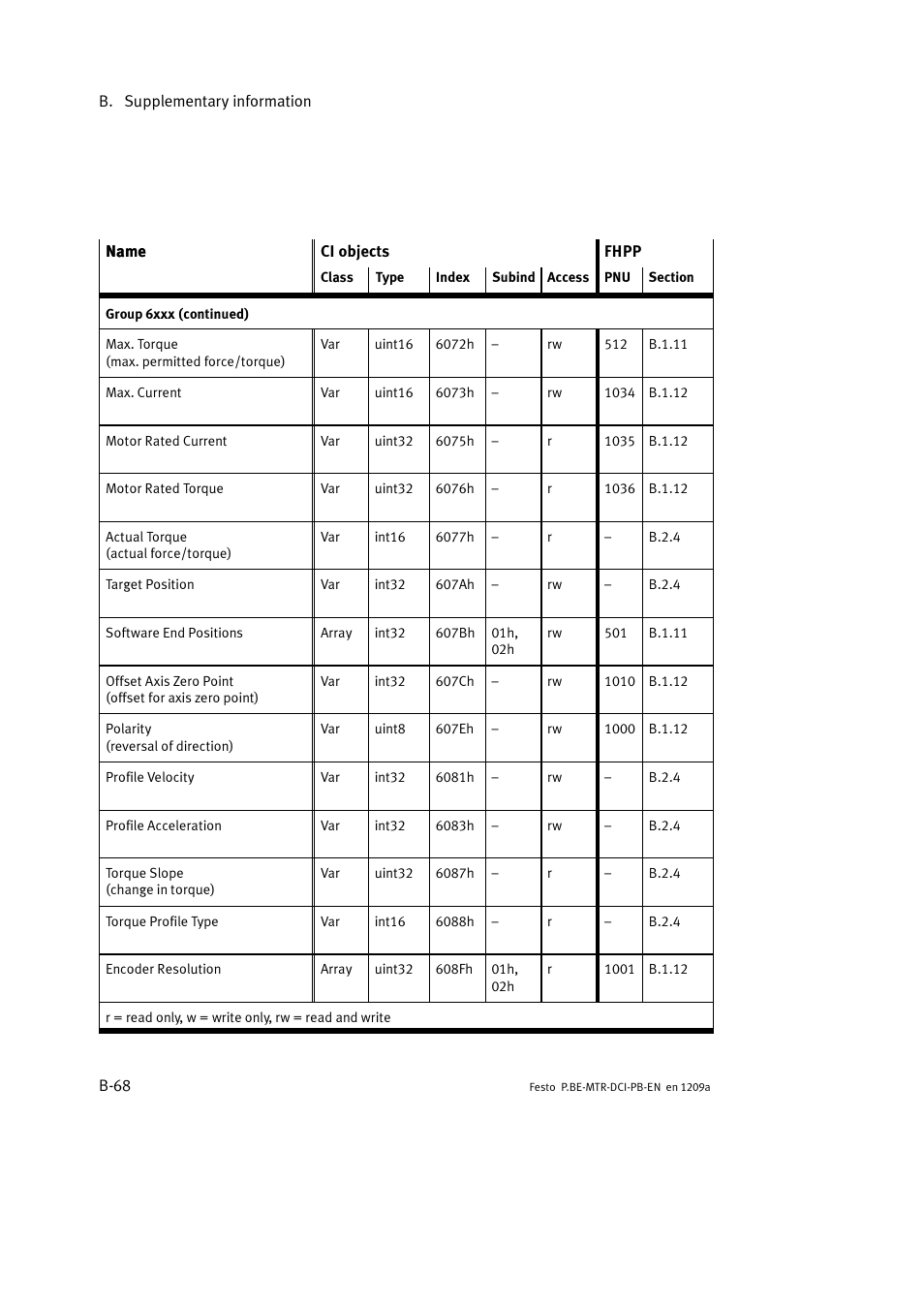 Festo Электромотор MTR-DCI User Manual | Page 274 / 306