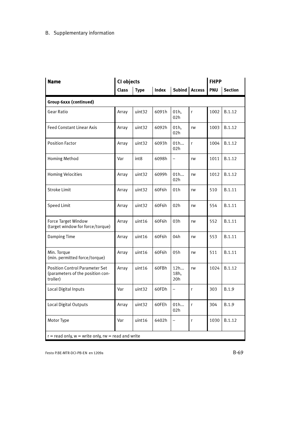 Festo Электромотор MTR-DCI User Manual | Page 275 / 306