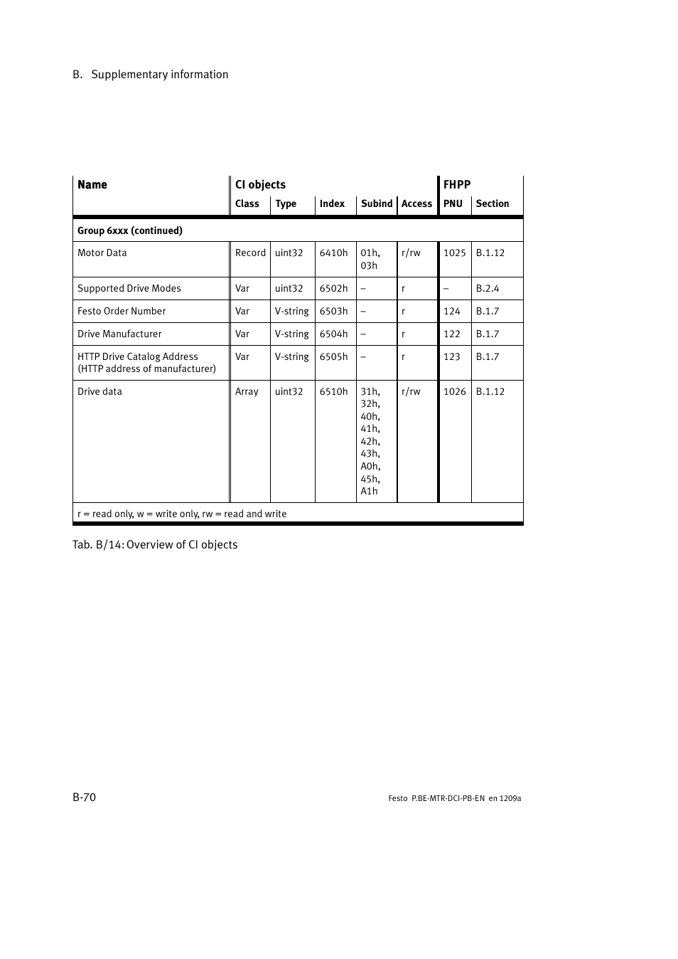 Festo Электромотор MTR-DCI User Manual | Page 276 / 306
