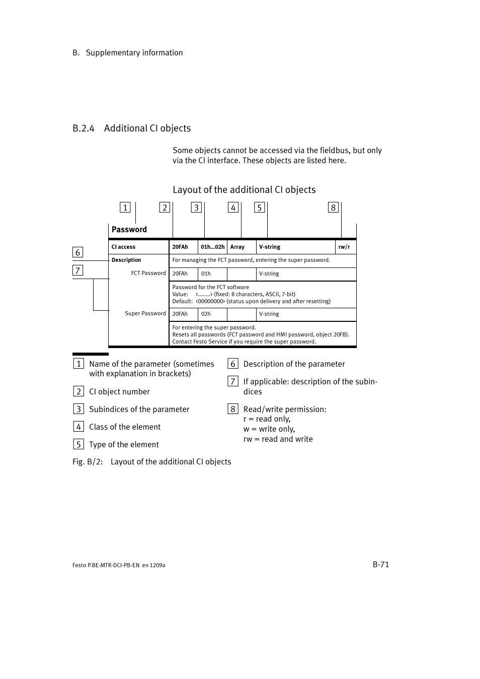 B.2.4 additional ci objects, Layout of the additional ci objects | Festo Электромотор MTR-DCI User Manual | Page 277 / 306