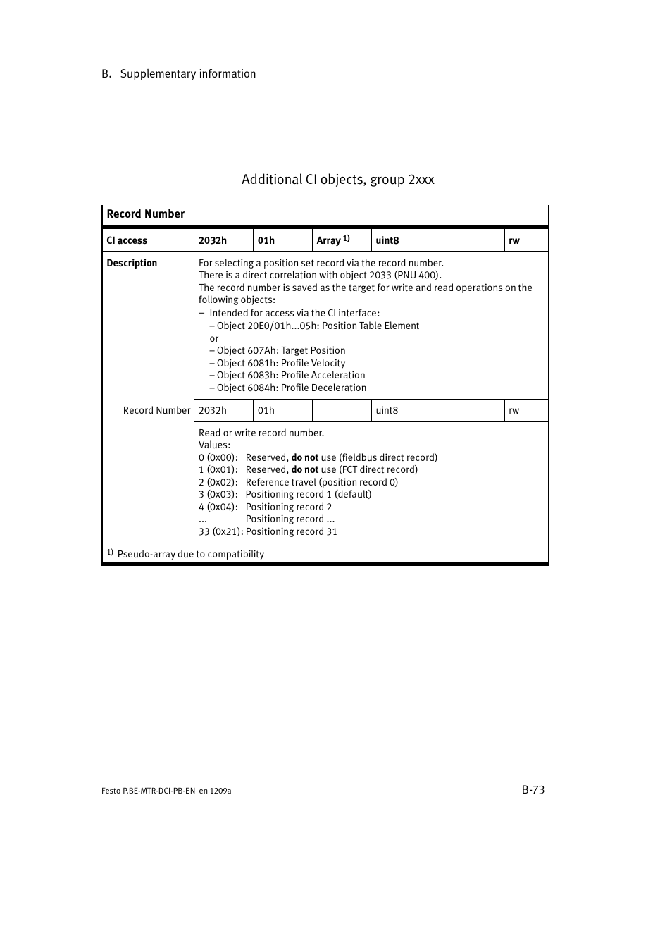 Additional ci objects, group 2xxx | Festo Электромотор MTR-DCI User Manual | Page 279 / 306