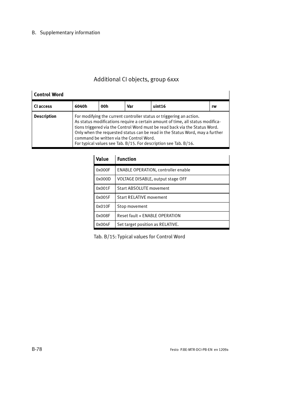 Additional ci objects, group 6xxx | Festo Электромотор MTR-DCI User Manual | Page 284 / 306