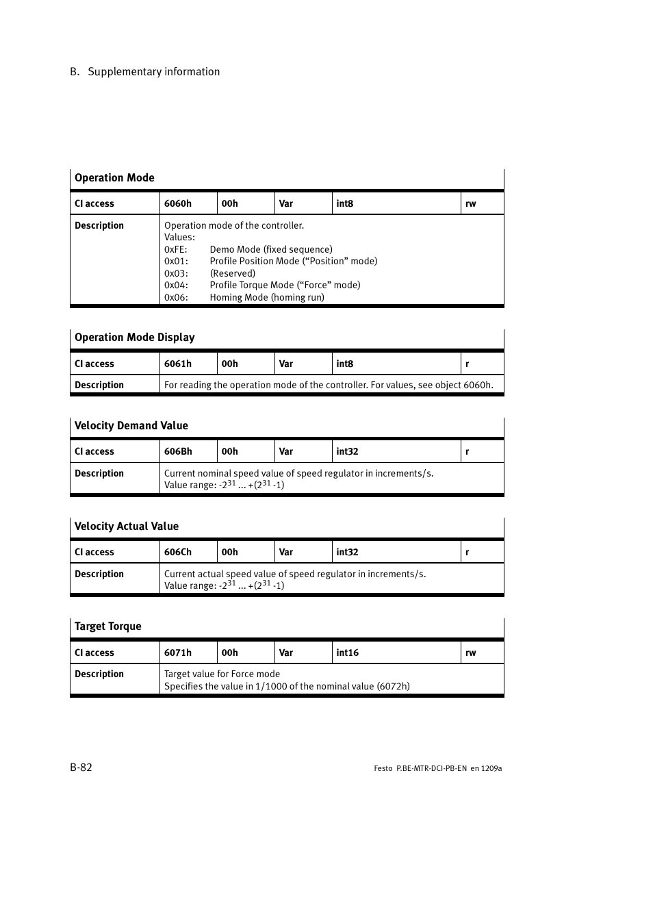 Festo Электромотор MTR-DCI User Manual | Page 288 / 306