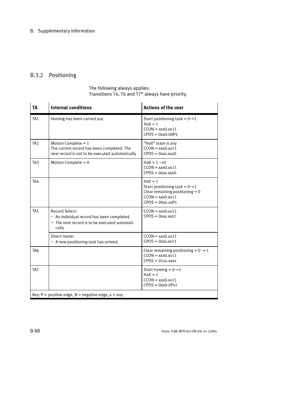 B.3.2 positioning | Festo Электромотор MTR-DCI User Manual | Page 294 / 306