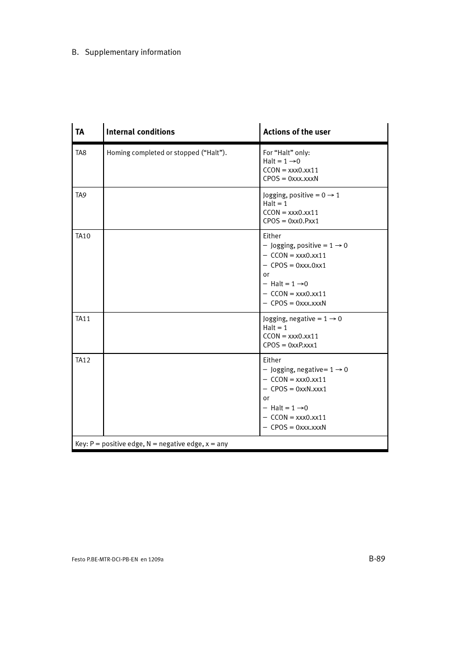 Festo Электромотор MTR-DCI User Manual | Page 295 / 306