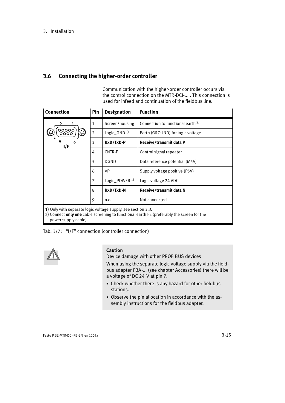 6 connecting the higher-order controller | Festo Электромотор MTR-DCI User Manual | Page 63 / 306