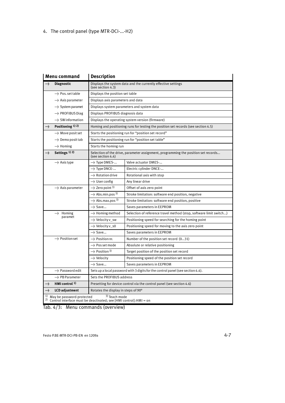 The control panel (type mtr-dci-...-h2) 4-7, Menu command description, Tab. 4/3: menu commands (overview) | Festo Электромотор MTR-DCI User Manual | Page 73 / 306