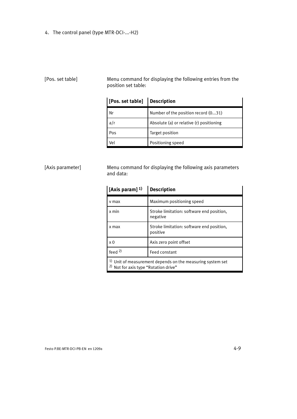 Festo Электромотор MTR-DCI User Manual | Page 75 / 306