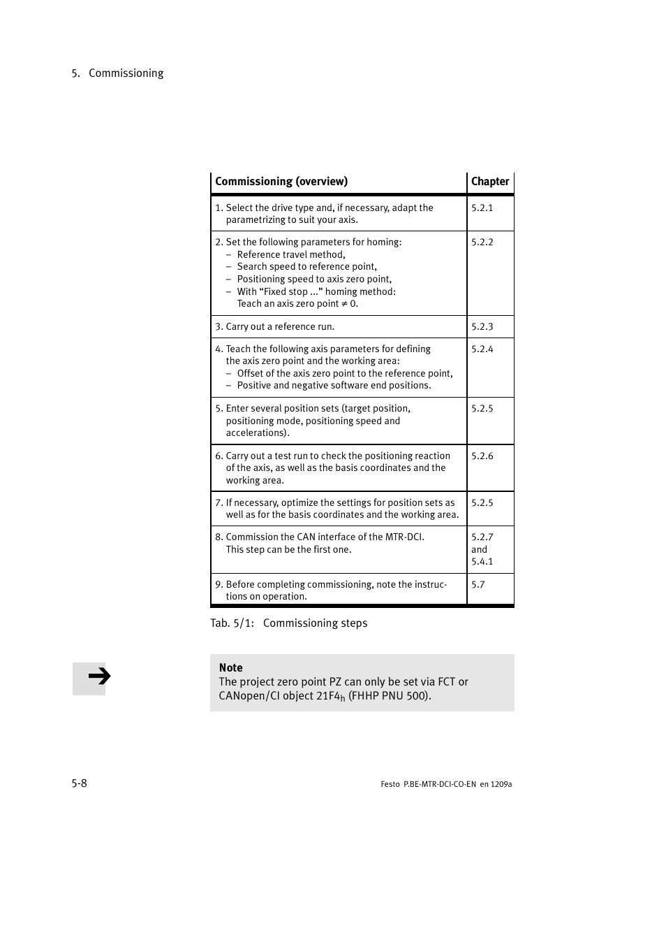 Festo Электромотор MTR-DCI User Manual | Page 106 / 352