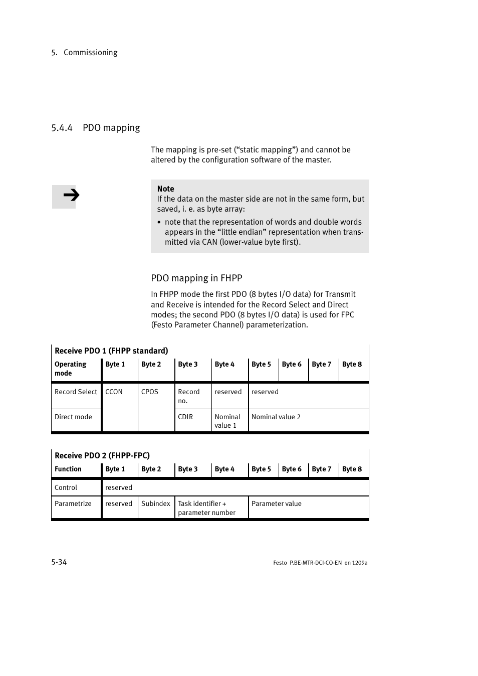 4 pdo mapping, Pdo mapping in fhpp | Festo Электромотор MTR-DCI User Manual | Page 132 / 352