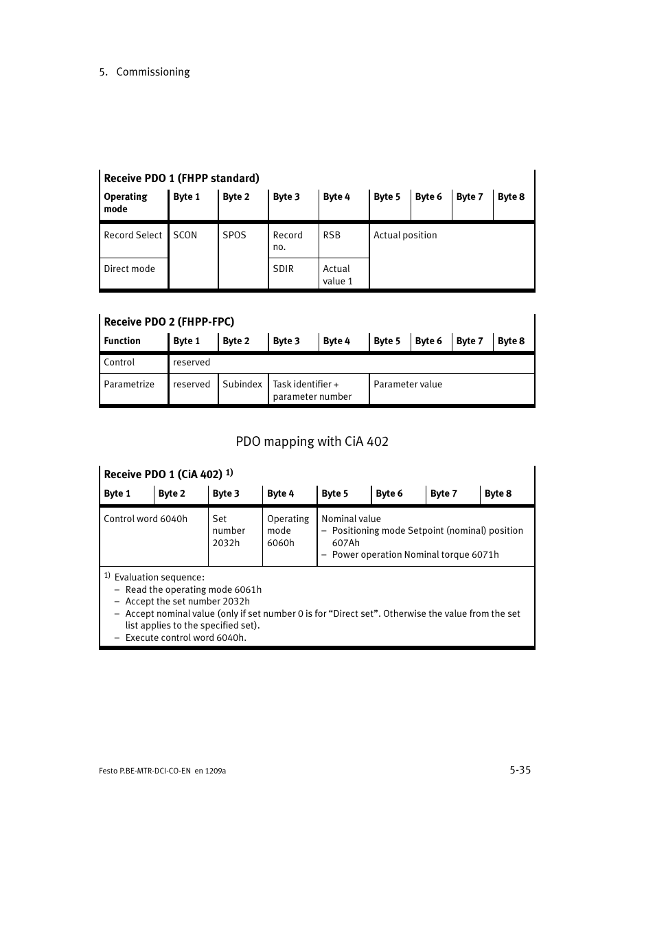 Pdo mapping with cia 402 | Festo Электромотор MTR-DCI User Manual | Page 133 / 352