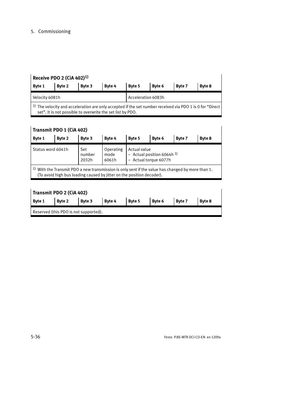 Festo Электромотор MTR-DCI User Manual | Page 134 / 352