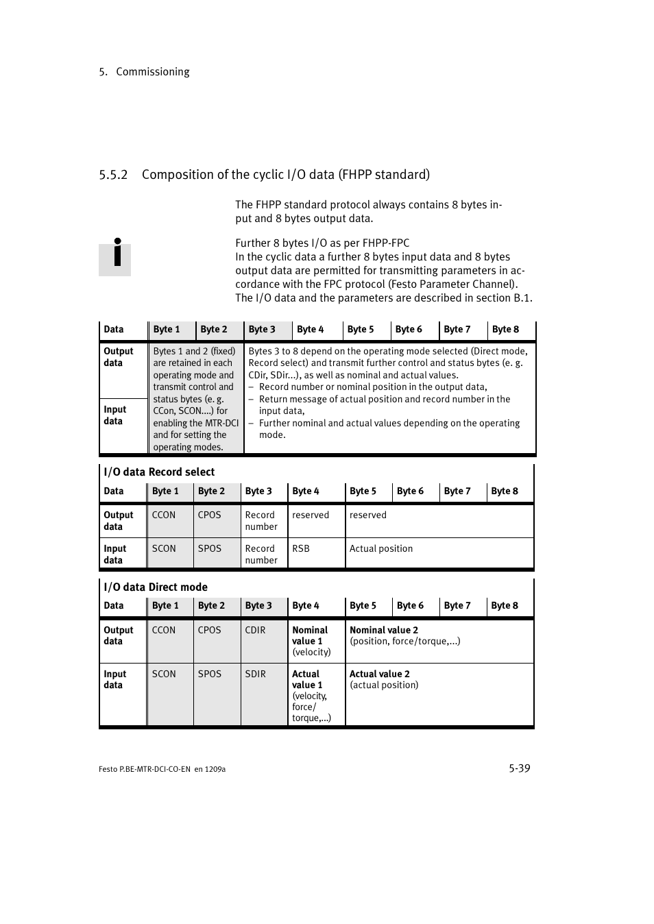 Festo Электромотор MTR-DCI User Manual | Page 137 / 352