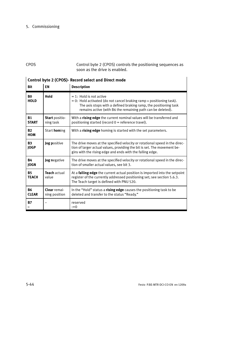 Festo Электромотор MTR-DCI User Manual | Page 142 / 352