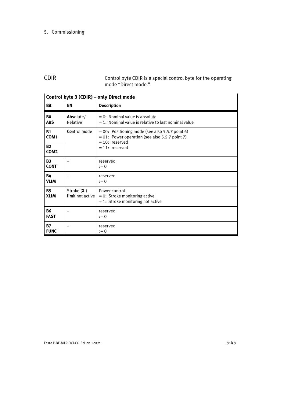 Cdir | Festo Электромотор MTR-DCI User Manual | Page 143 / 352