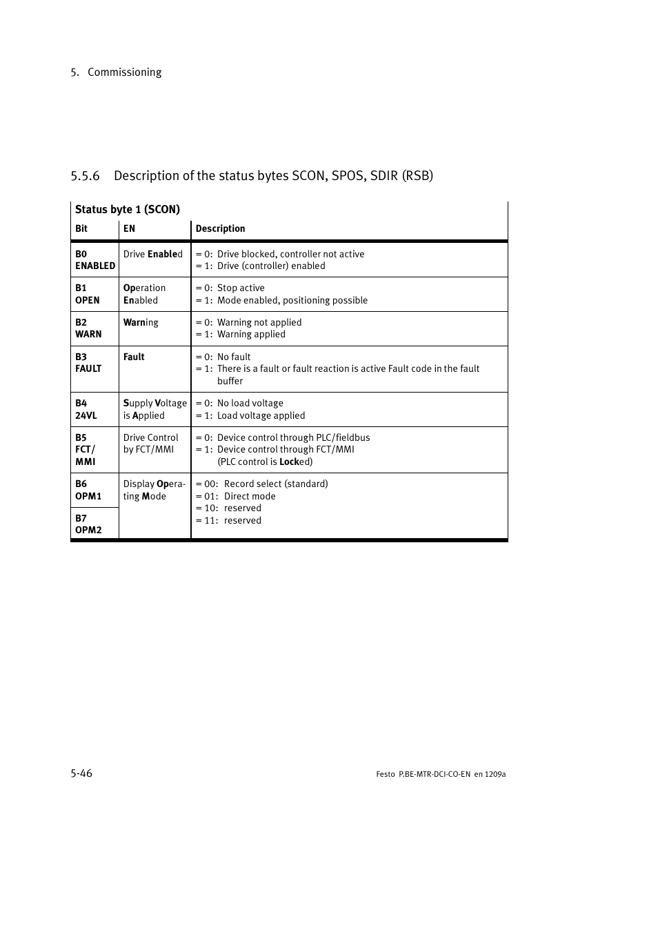 Festo Электромотор MTR-DCI User Manual | Page 144 / 352