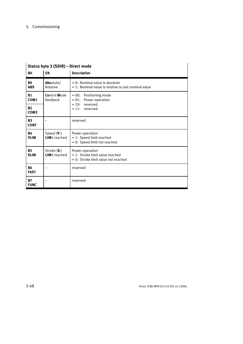 Festo Электромотор MTR-DCI User Manual | Page 146 / 352