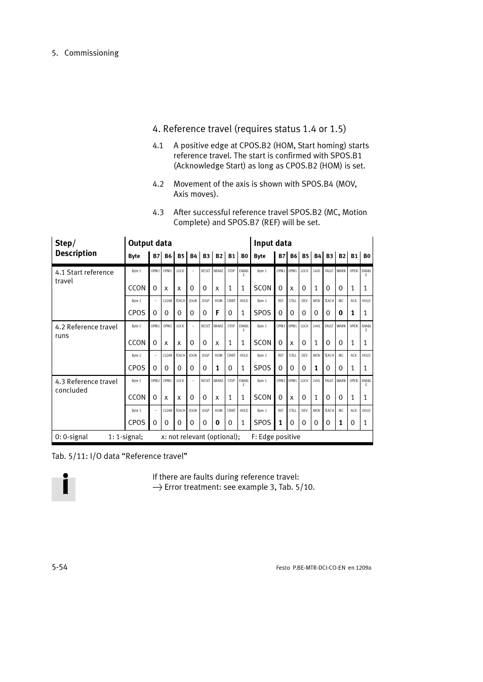 Reference travel (requires status 1.4 or 1.5), Commissioning 5-54 | Festo Электромотор MTR-DCI User Manual | Page 152 / 352