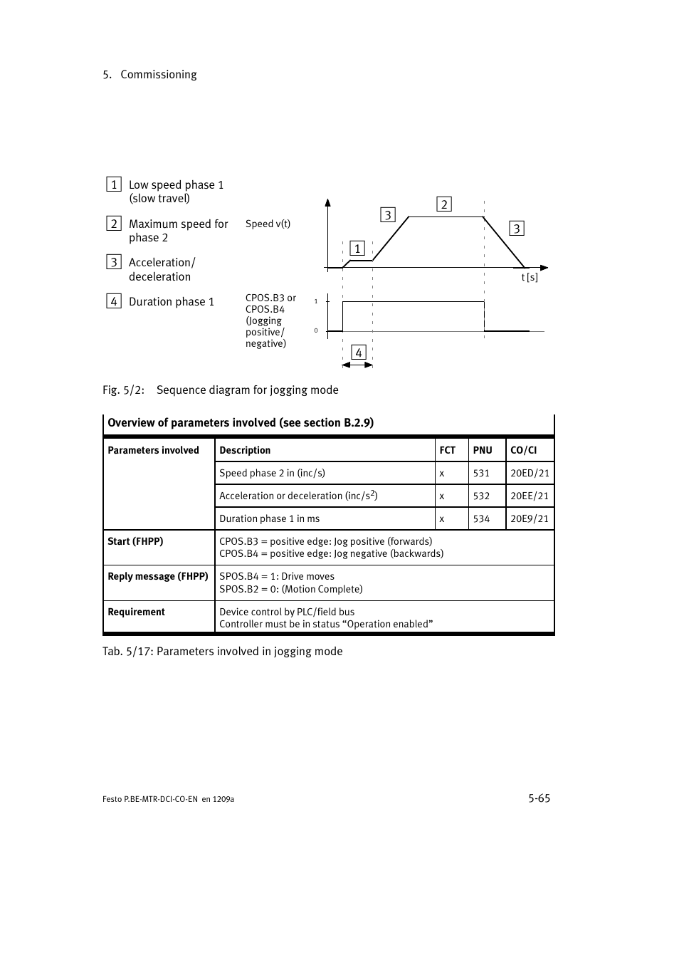 Festo Электромотор MTR-DCI User Manual | Page 163 / 352