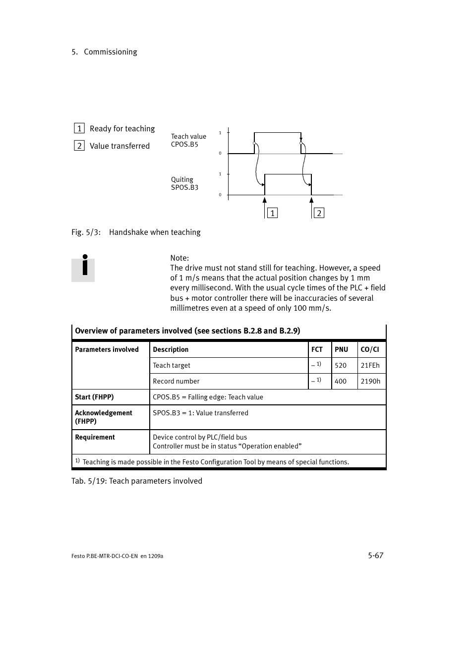 Festo Электромотор MTR-DCI User Manual | Page 165 / 352