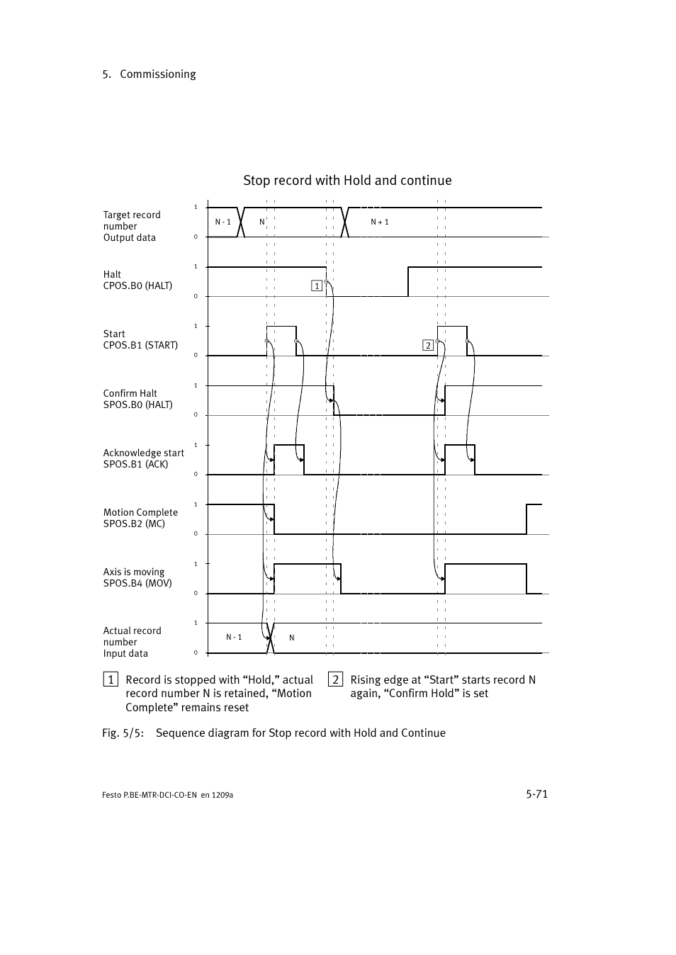 Stop record with hold and continue, Commissioning 5-71 | Festo Электромотор MTR-DCI User Manual | Page 169 / 352