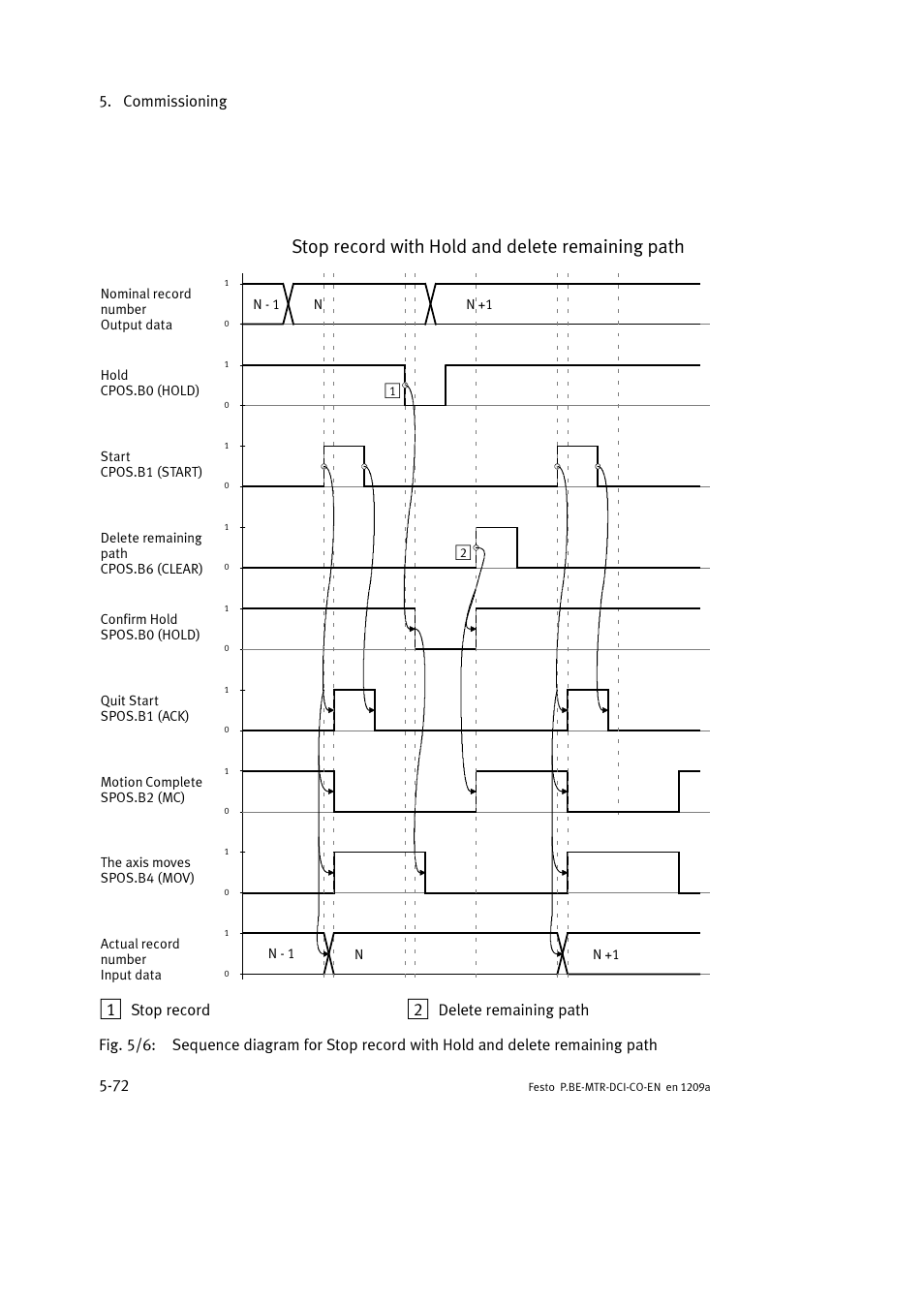 Stop record with hold and delete remaining path, Commissioning 5-72, Stop record | Festo Электромотор MTR-DCI User Manual | Page 170 / 352