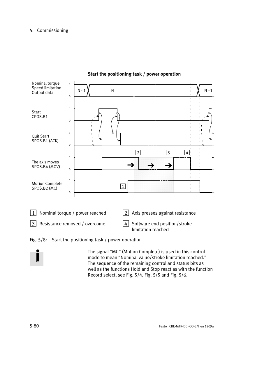 Festo Электромотор MTR-DCI User Manual | Page 178 / 352