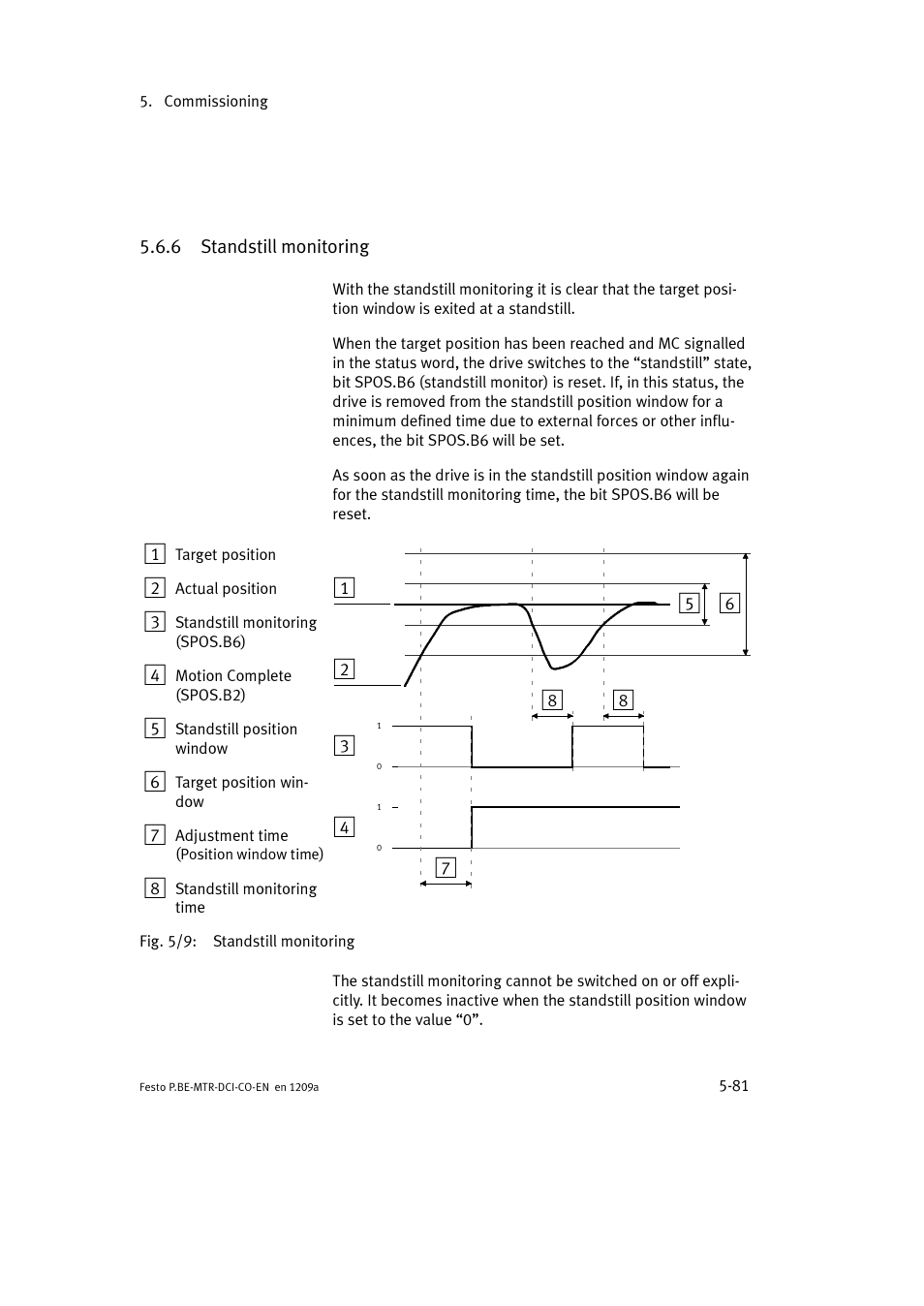 6 standstill monitoring | Festo Электромотор MTR-DCI User Manual | Page 179 / 352