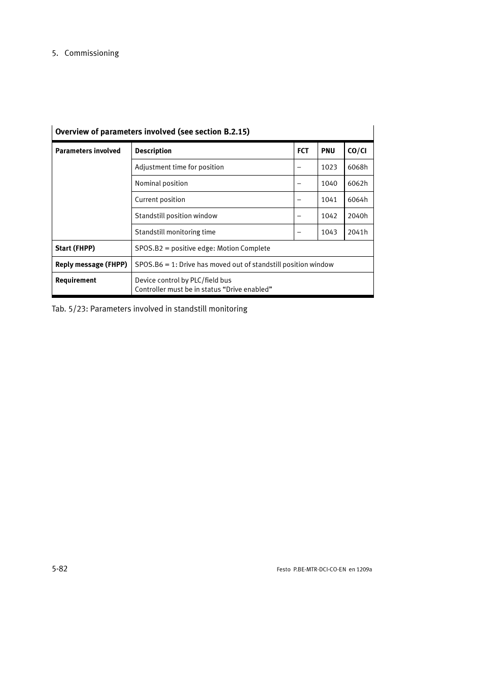 Festo Электромотор MTR-DCI User Manual | Page 180 / 352