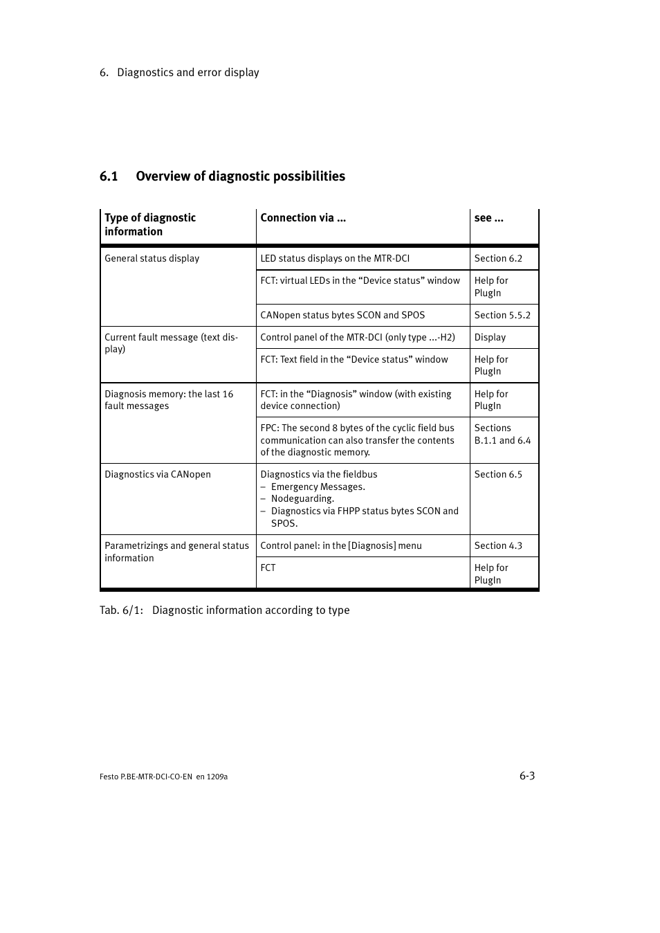 1 overview of diagnostic possibilities | Festo Электромотор MTR-DCI User Manual | Page 187 / 352