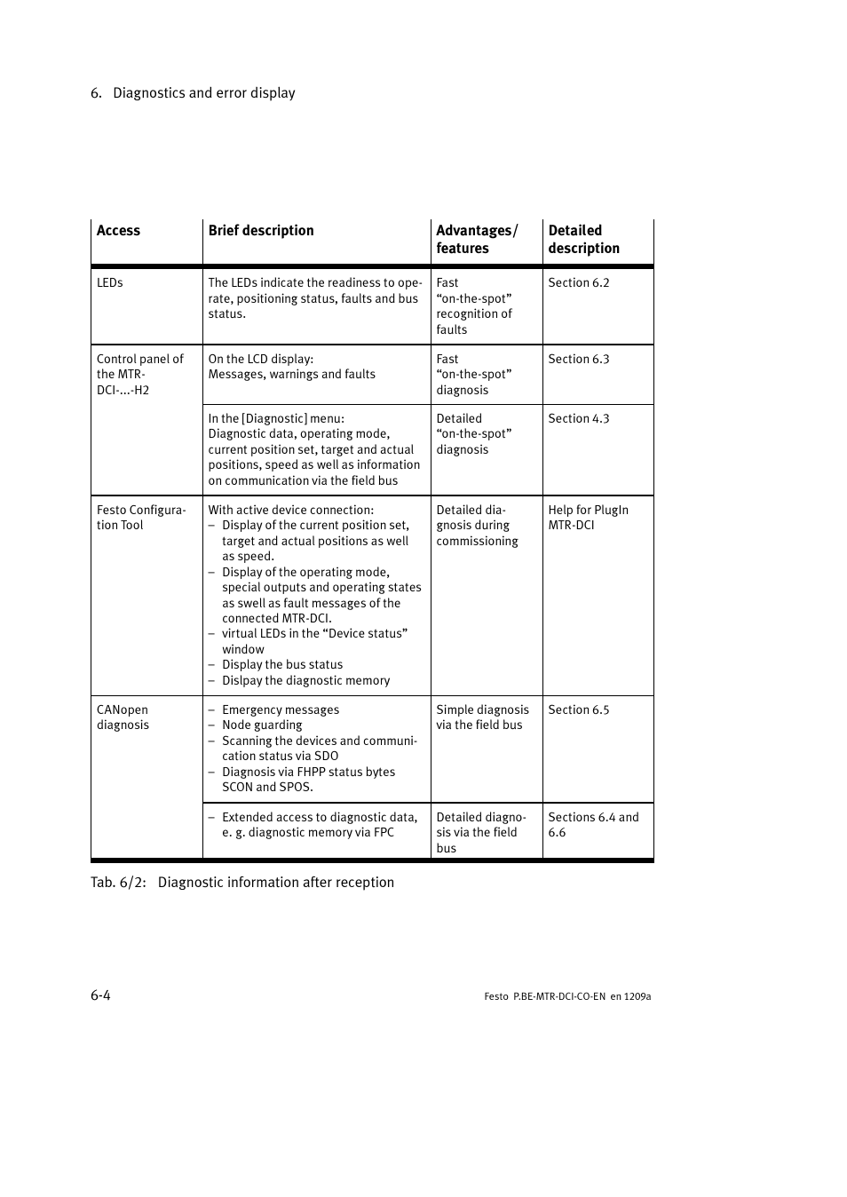 Festo Электромотор MTR-DCI User Manual | Page 188 / 352
