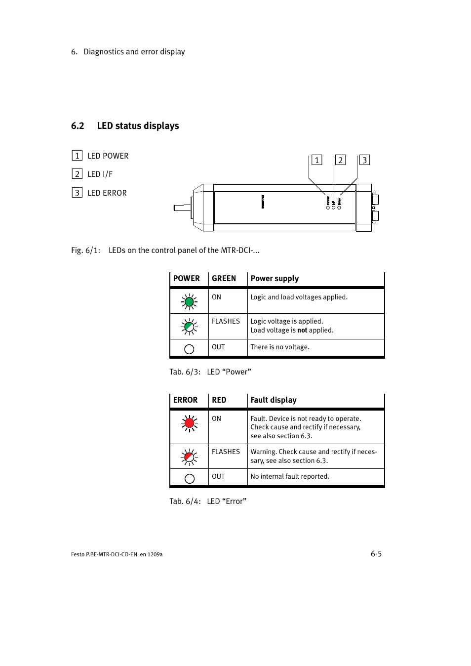 2 led status displays | Festo Электромотор MTR-DCI User Manual | Page 189 / 352