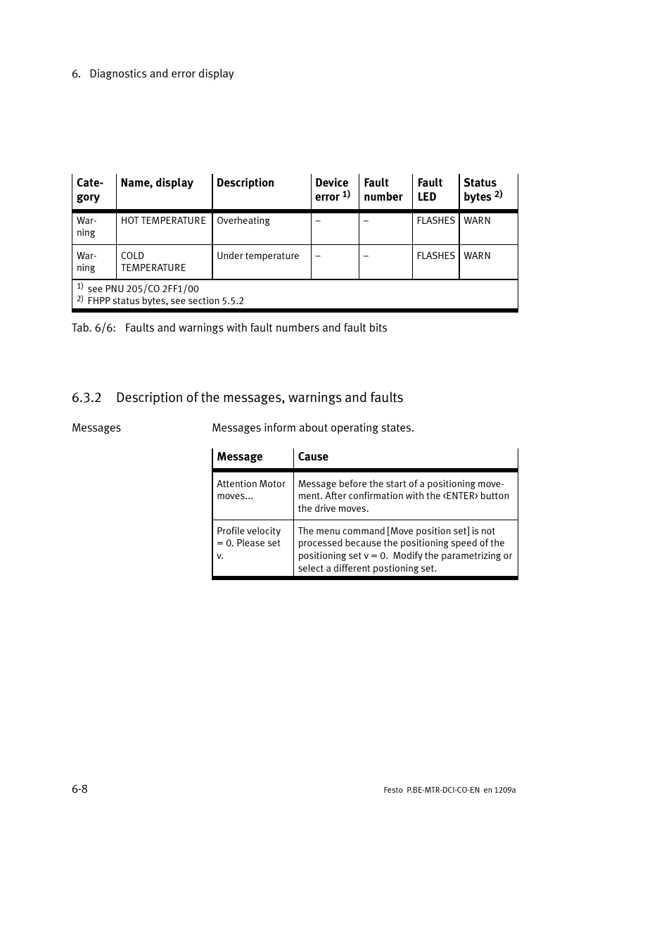 2 description of the messages, warnings and faults | Festo Электромотор MTR-DCI User Manual | Page 192 / 352