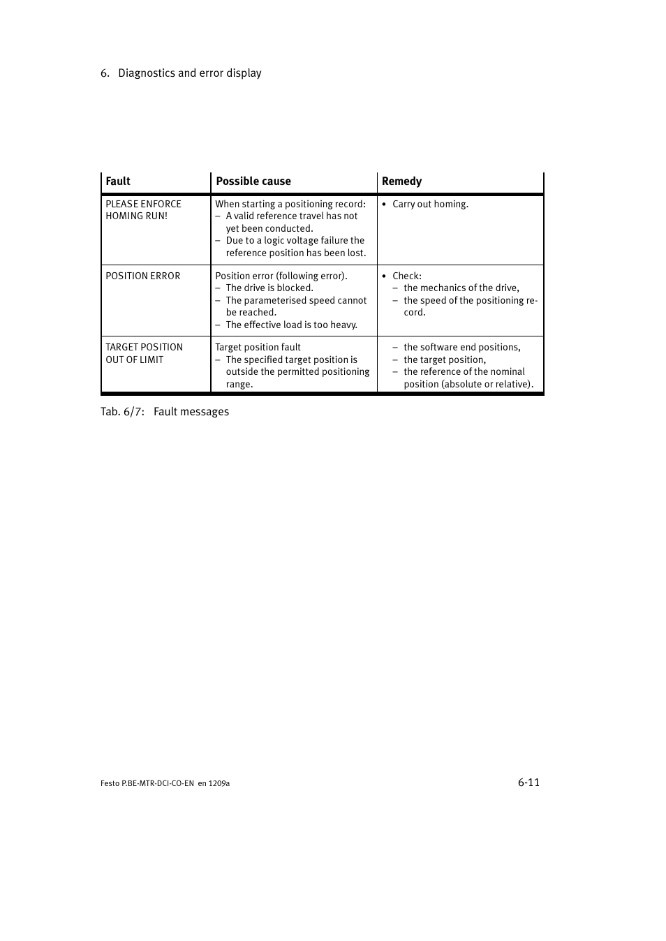 Festo Электромотор MTR-DCI User Manual | Page 195 / 352