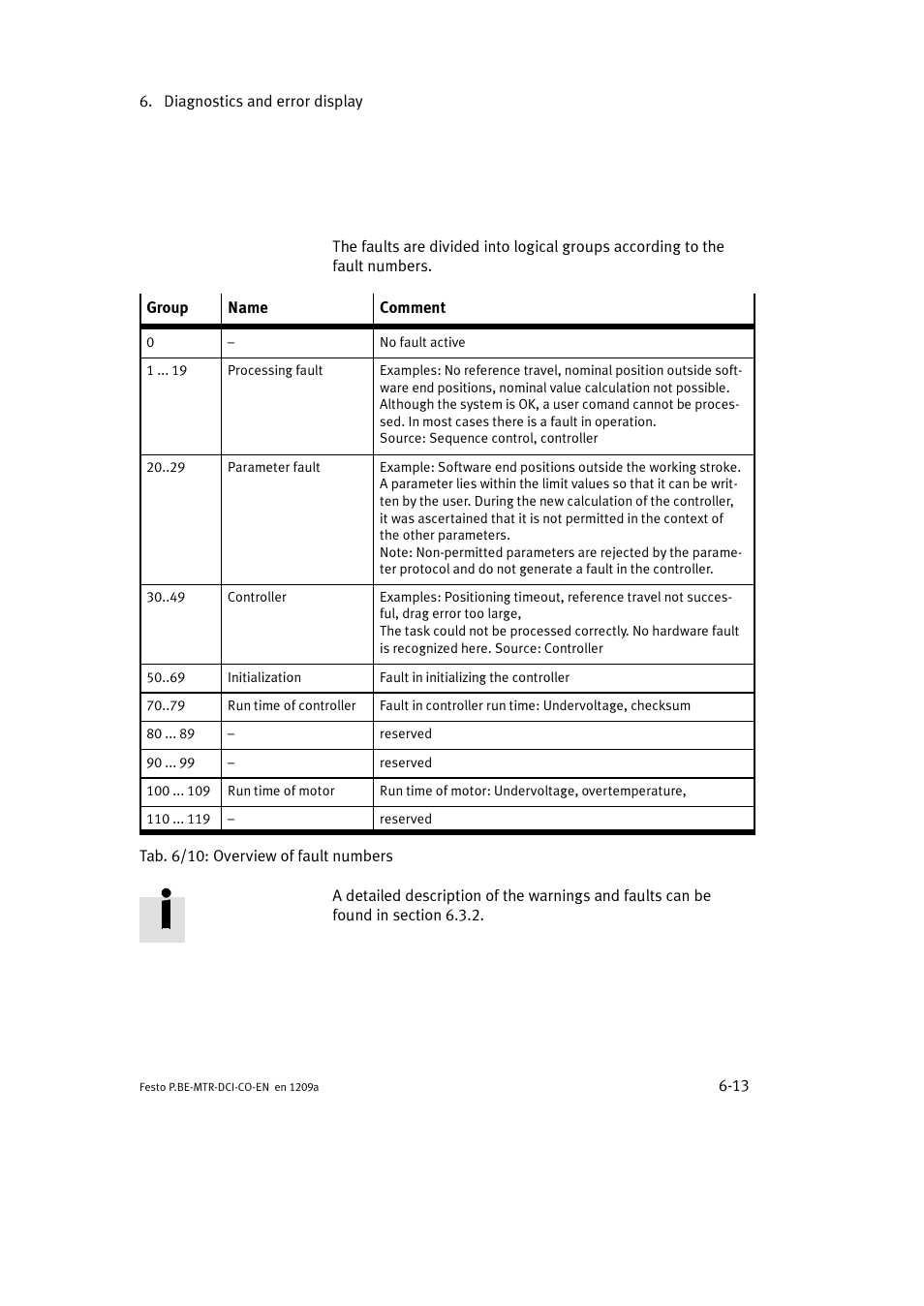 Festo Электромотор MTR-DCI User Manual | Page 197 / 352