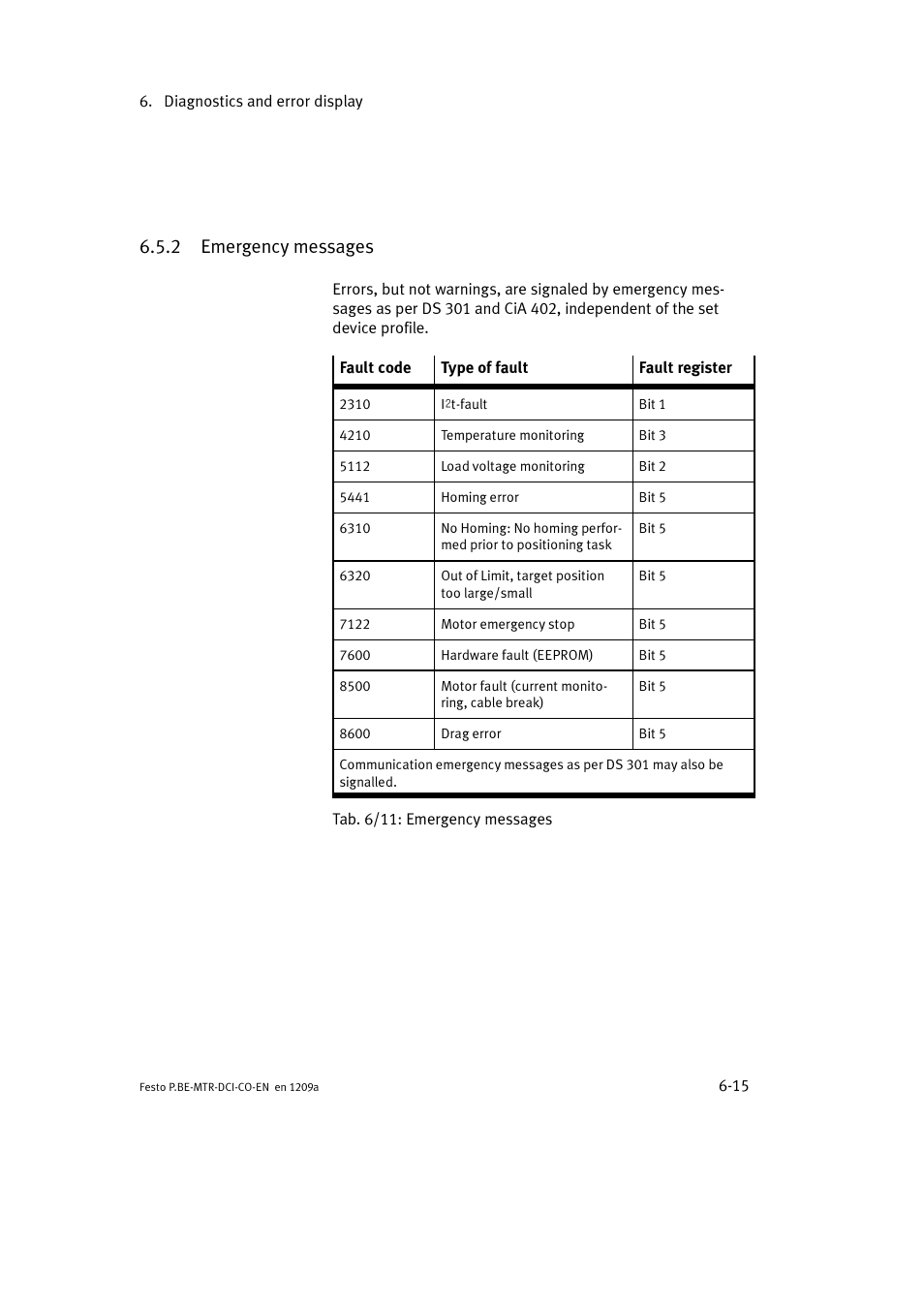 2 emergency messages | Festo Электромотор MTR-DCI User Manual | Page 199 / 352