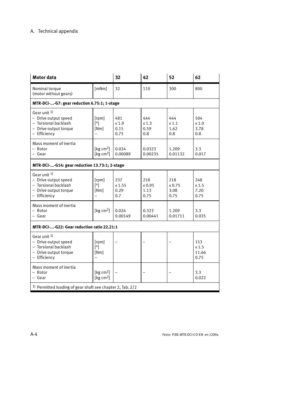 Festo Электромотор MTR-DCI User Manual | Page 204 / 352