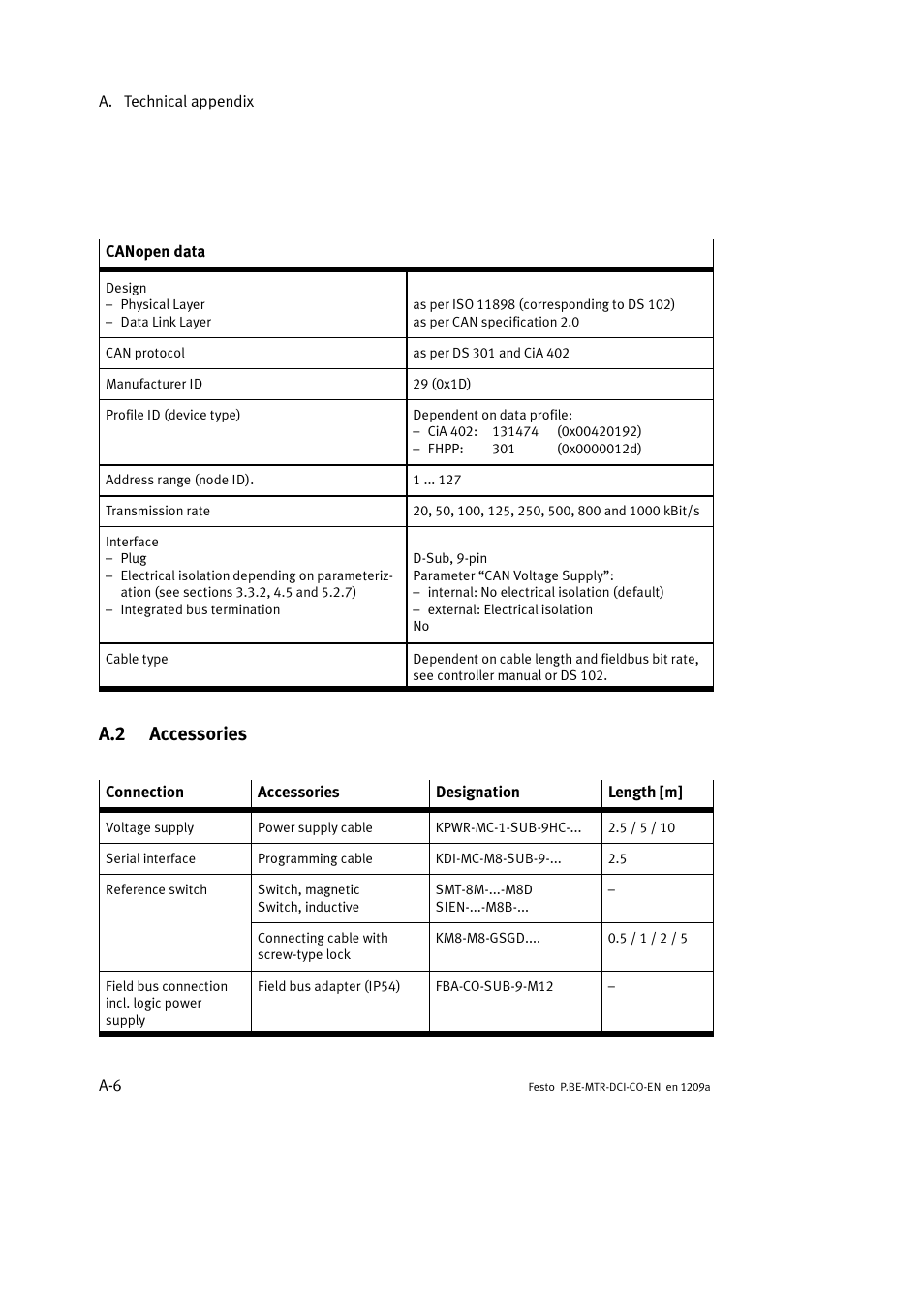 A.2 accessories | Festo Электромотор MTR-DCI User Manual | Page 206 / 352