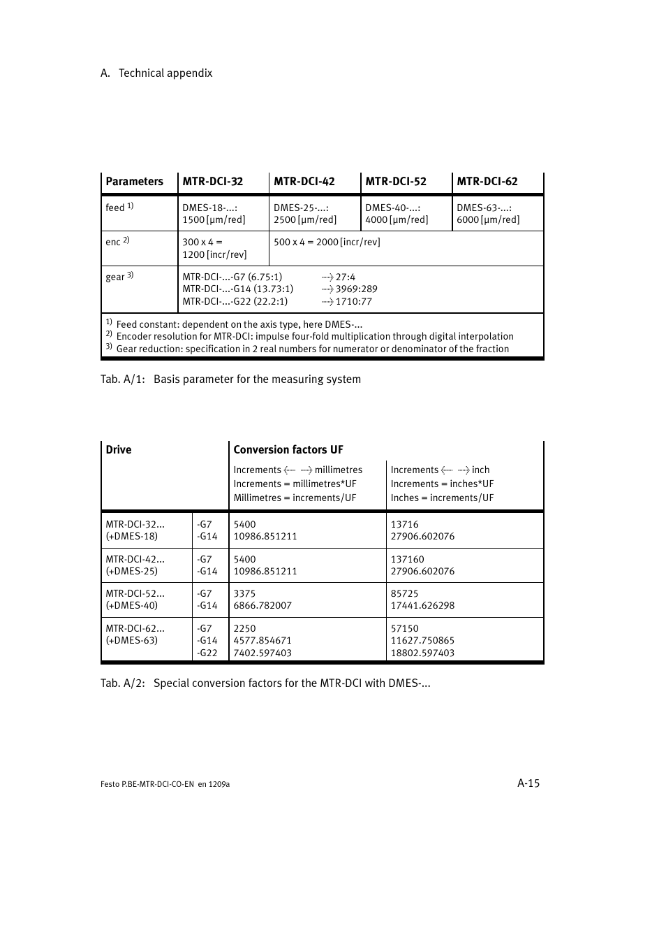 Festo Электромотор MTR-DCI User Manual | Page 215 / 352
