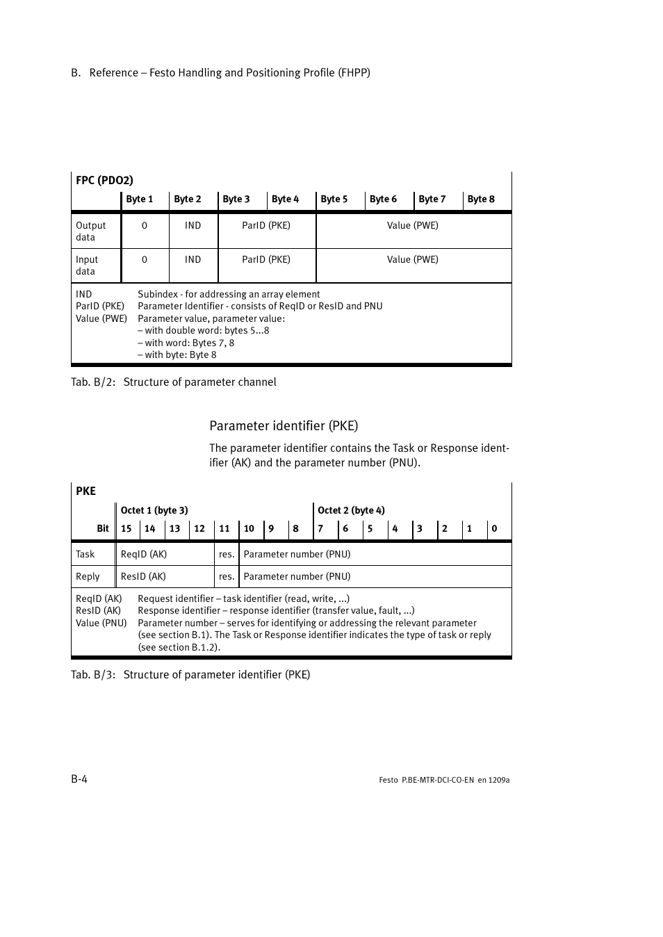 Parameter identifier (pke) | Festo Электромотор MTR-DCI User Manual | Page 222 / 352