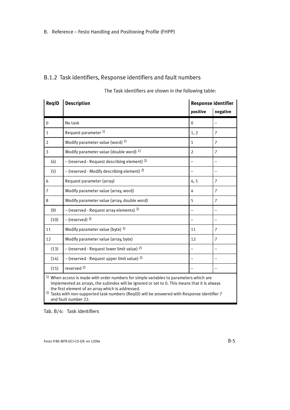 Festo Электромотор MTR-DCI User Manual | Page 223 / 352